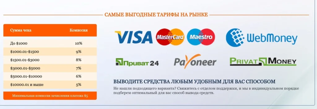 Скриншот комиссия и способы вывода Streamate