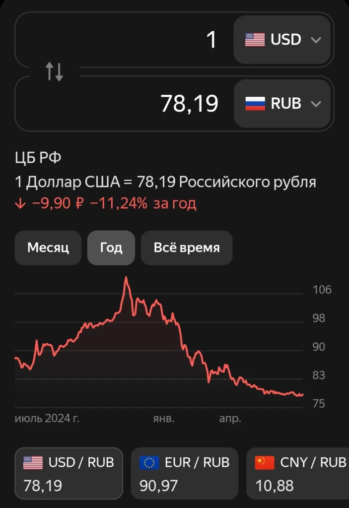 Скрин изменение курса доллара за год