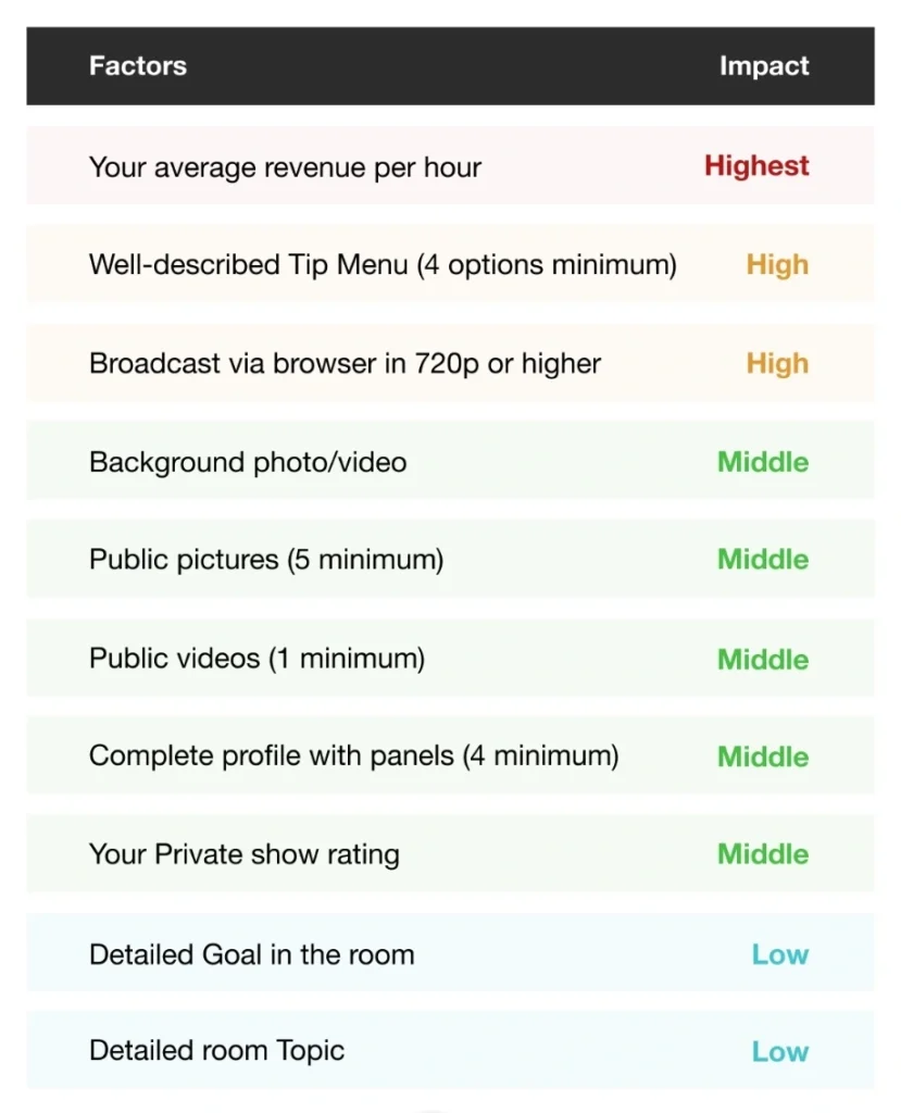 Stripchat скриншот StripScore